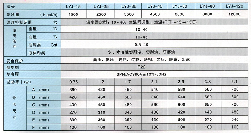 油液冷卻機參數 油液冷卻機參數
