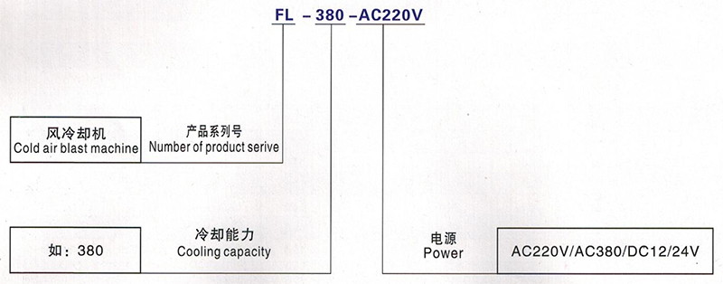 油液冷卻機造型 油液冷卻機造型