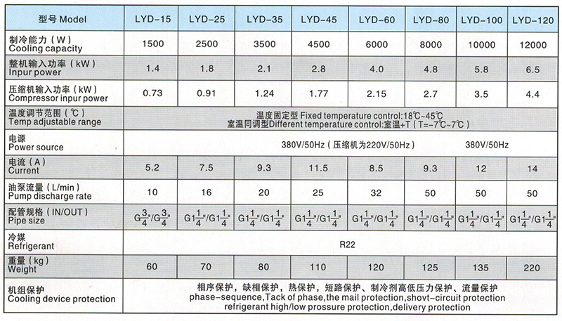 LYD15-120型油冷機參數 LYD15-120型油冷機參數
